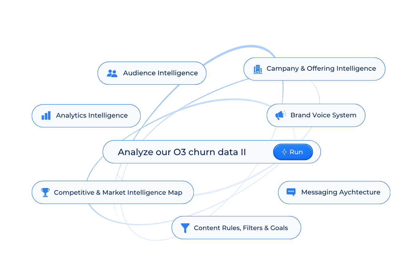 The AI problem visualized
